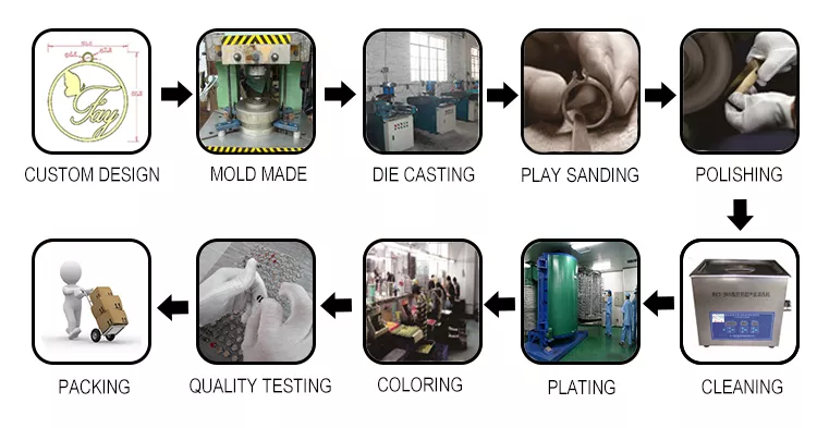 Production Processes.png